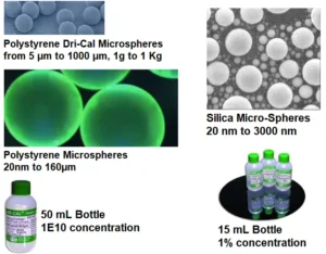 Particle Size Standards using Polystyrene and Silica Microspheres