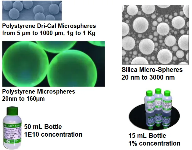 Particle Size Standards using Polystyrene and Silica Microspheres
