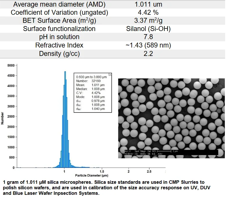Silica Microspheres used in CMP slurry and Contamination Wafer Standards