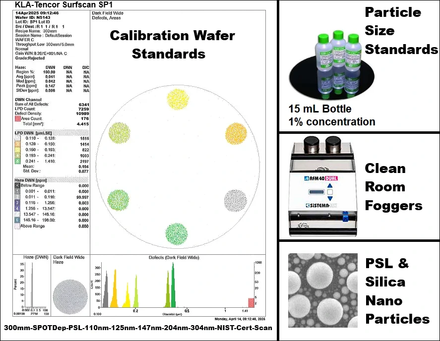 Calibration Wafer Standards