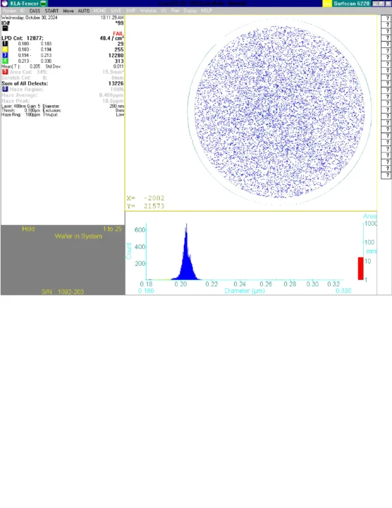 KLA-Tencor Surfscan 6220 scan of a 200 mm wafer with 204 nm full deposition
