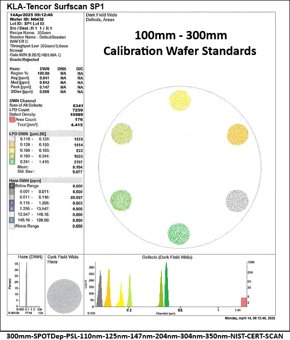 300mm-SPOTDep-PSL-110nm-125nm-147nm-204nm-304nm-350nm-NIST-CERT-SCAN