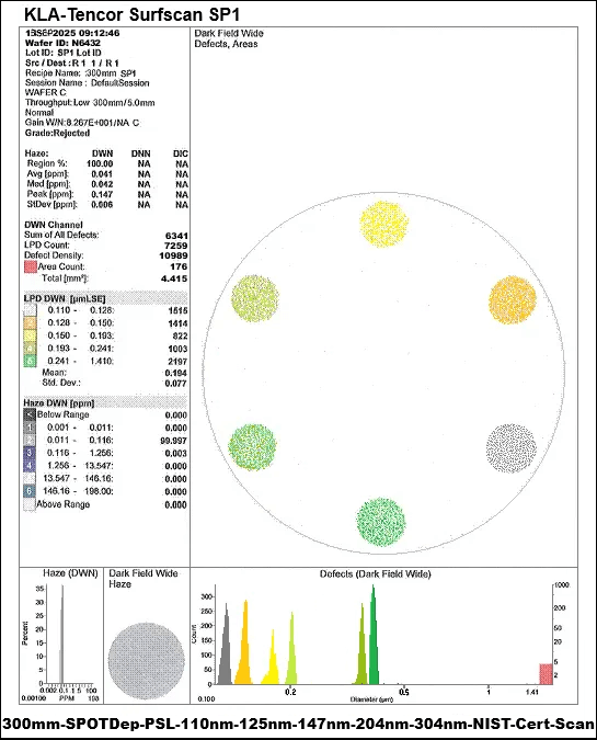 300mm-SPOTDep-PSL-110nmn-125nm-147nm-204nm-304nm-350nm-NIST-CERT-SCAN