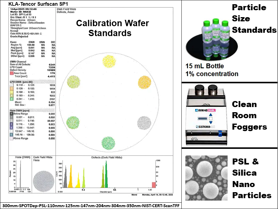 Calibration Wafer Standards