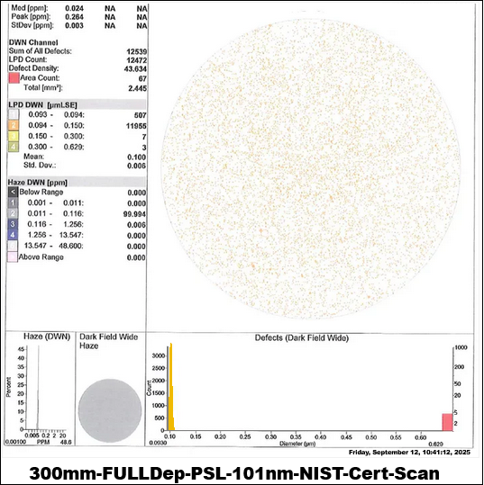 Calibration Wafer Standards