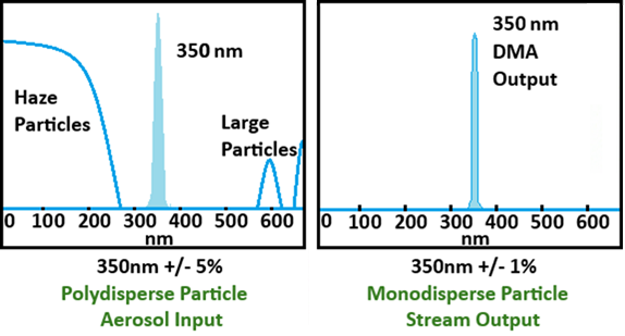 Particle Deposition System