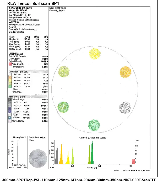 SPOT Deposition Particle Wafer Standard