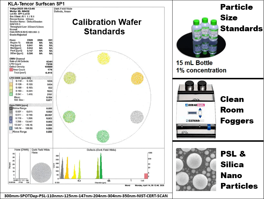 Particle and PSL Calibration Wafer Standards