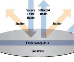Brief Discussion on Wafer Inspection Systems (Surface Scanning Inspection Systems)
