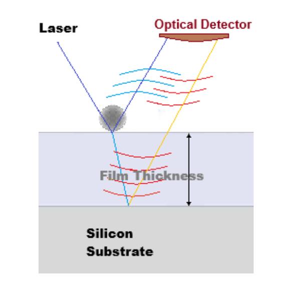 Film-Thickness-Affects-to-Surface-Particle-Detection