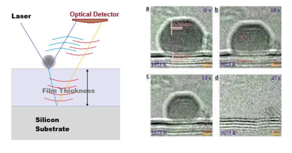 Particle Contamination on Silicon Wafers and Film Deposited Wafers ...