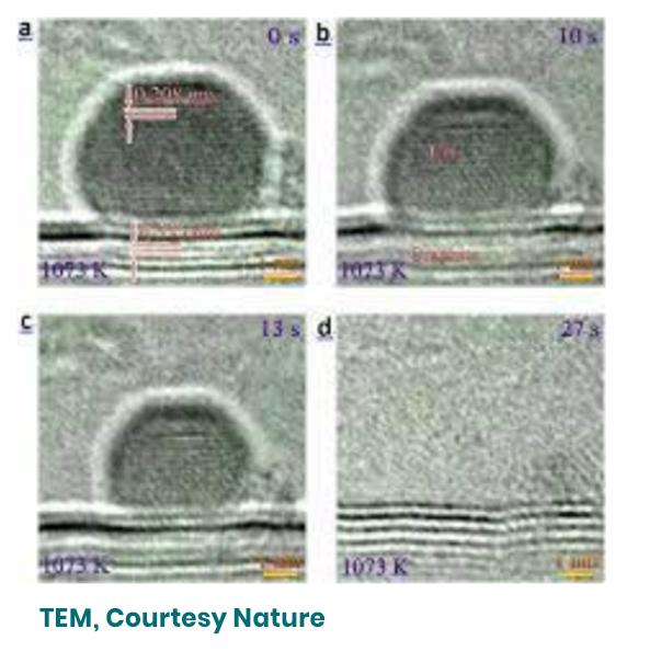 Particle-Detection-on-Silicon-Wafer-Surface