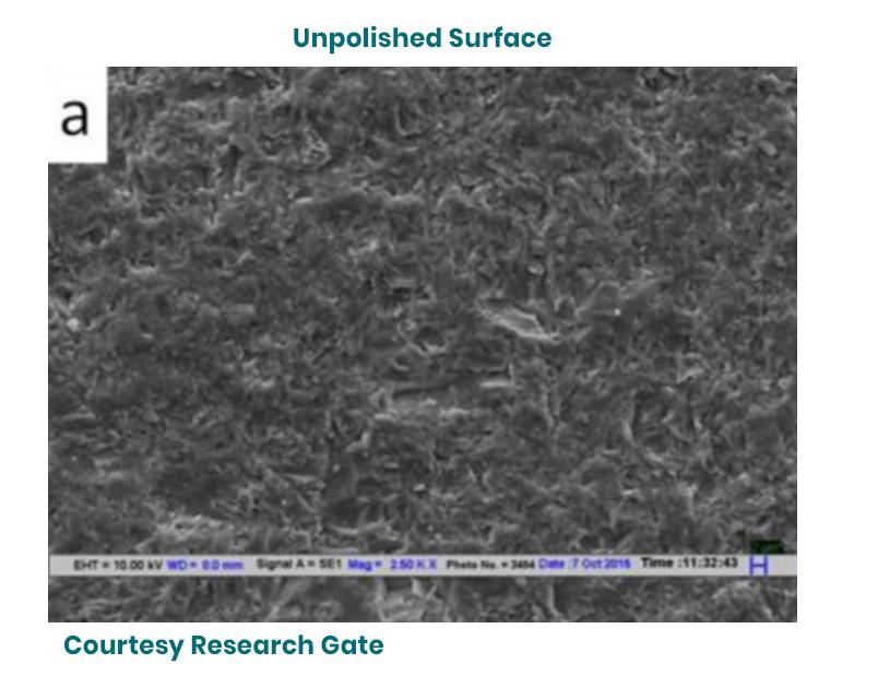 Unpolished-Surface