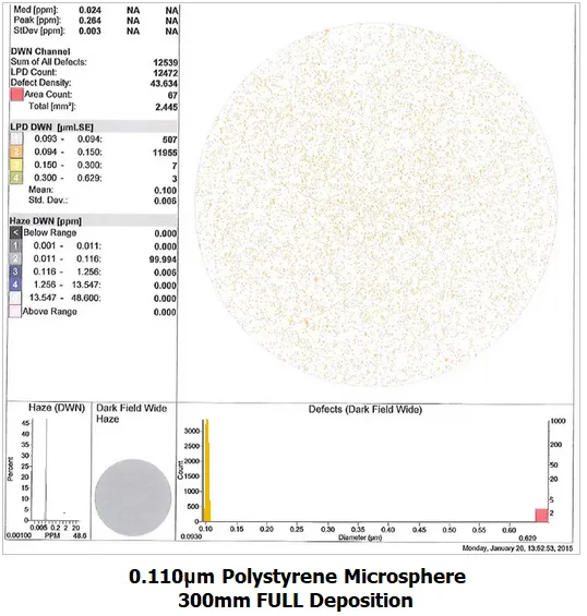 Particle and PSL Calibration Wafer Standards