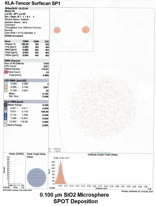 Calibration Wafer Standards