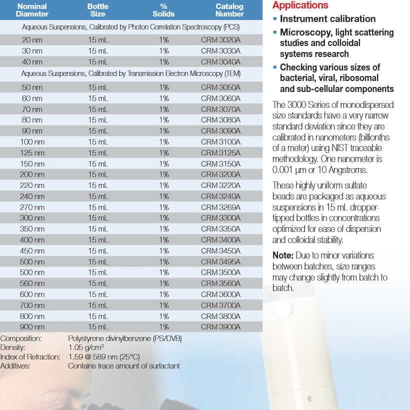 3000-Series-Particle-Size-Standards-20nm-900nm