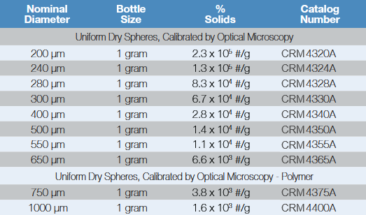 4000 Series Particle Size Standards Dry 200um - 1000um